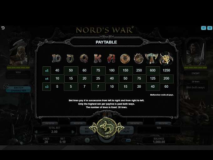 Nords War