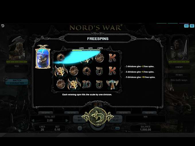 Nords War