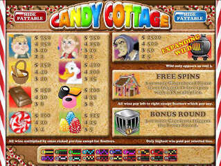 Candy Cottage