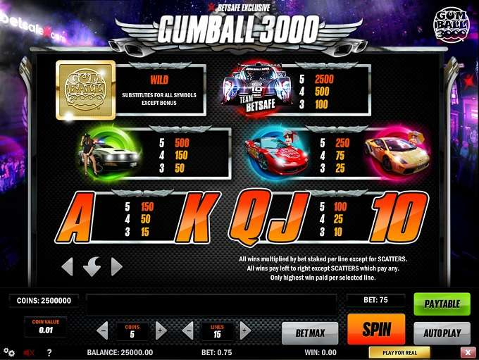 Gumball 3000